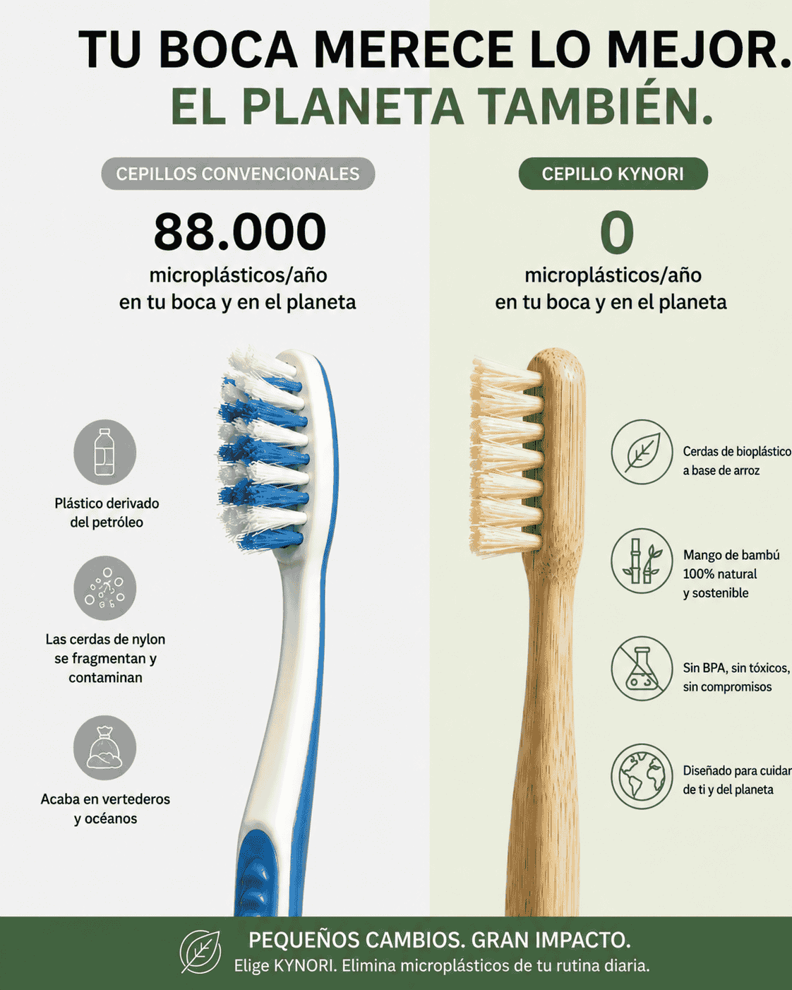 Comparativa entre un cepillo de dientes convencional con plástico y el cepillo de bambú KYNORI, diseñado para reducir microplásticos en la higiene bucal